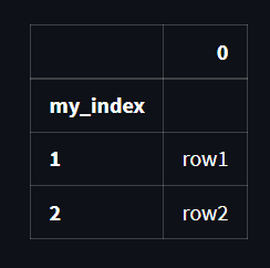 Output1