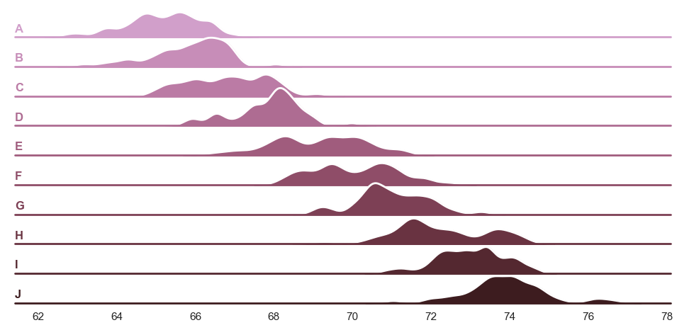 seaborn ridge plot example