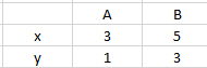 sample output