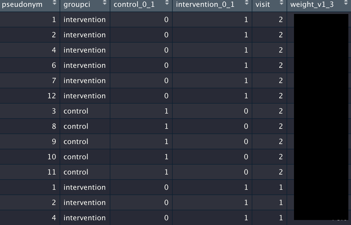 Sampledata