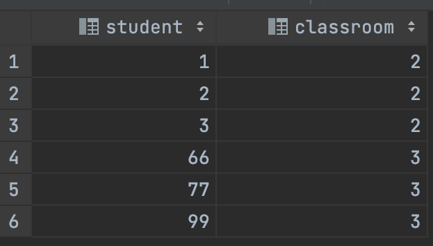 students_classrooms