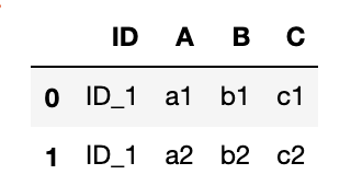 desired df