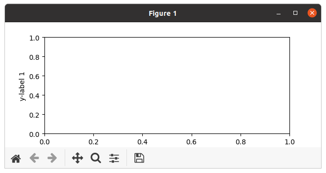 height cut off