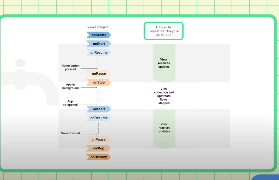 Lifecycle Diagram