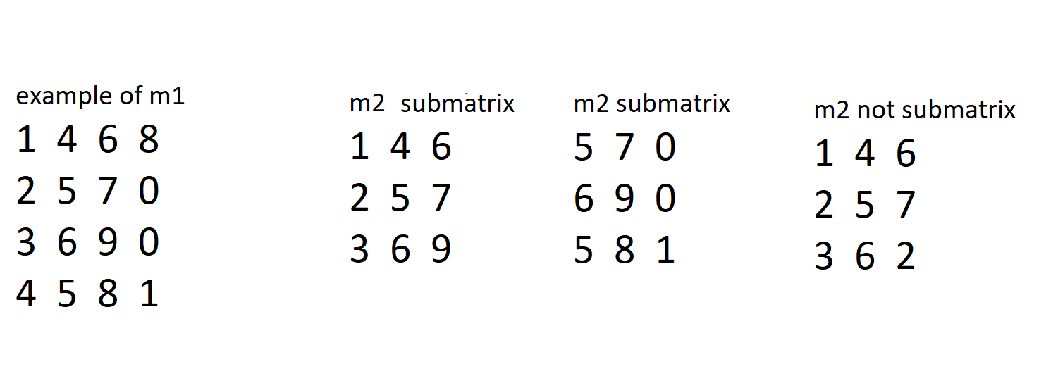 examples of sub-matrix