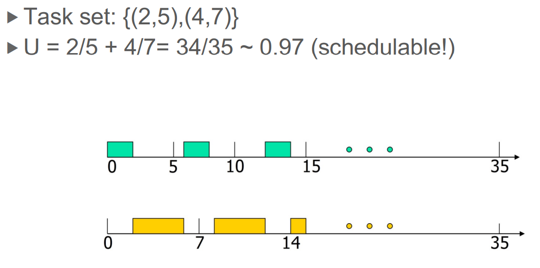 EDF example