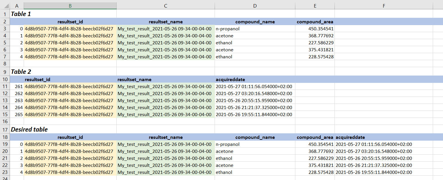 Excel description of tables