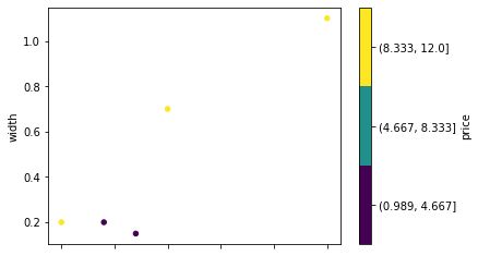 binned scatterplot