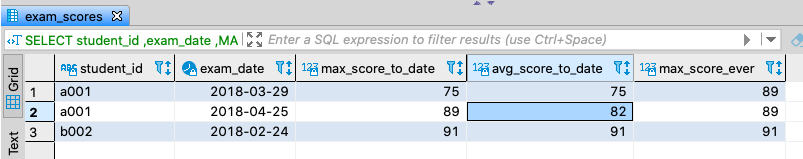 Query Output: