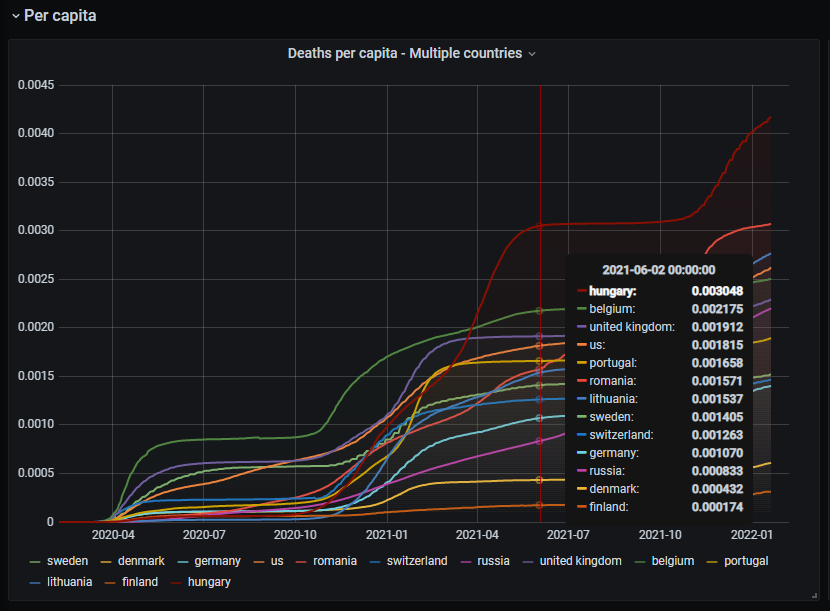 Grafana example