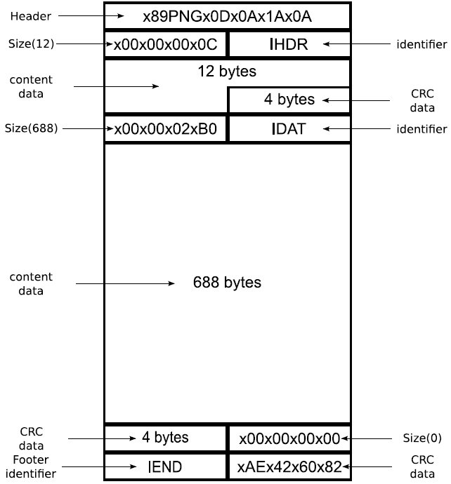 png file structure