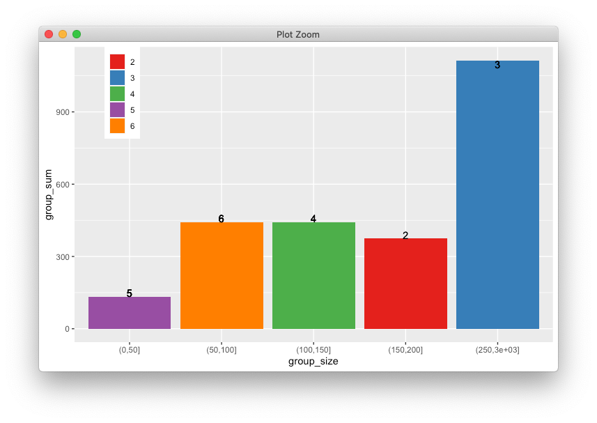 example plot