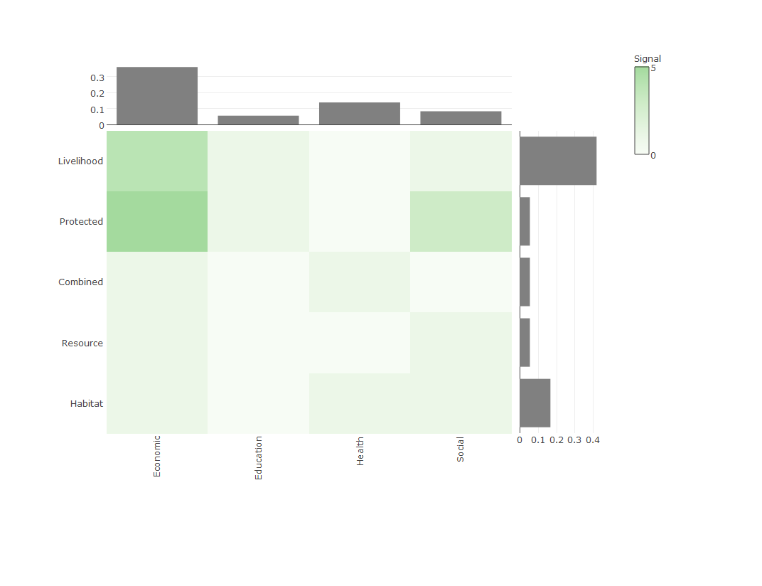 saved with iheatmap