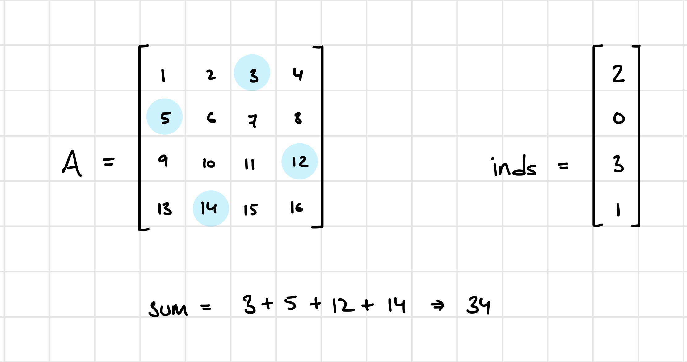 example problem