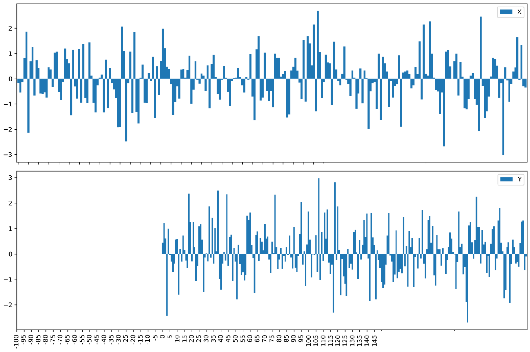 With negative x axis