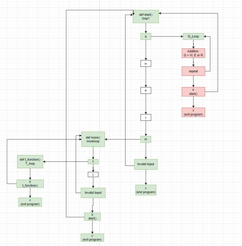 click here to view draw.io diagram