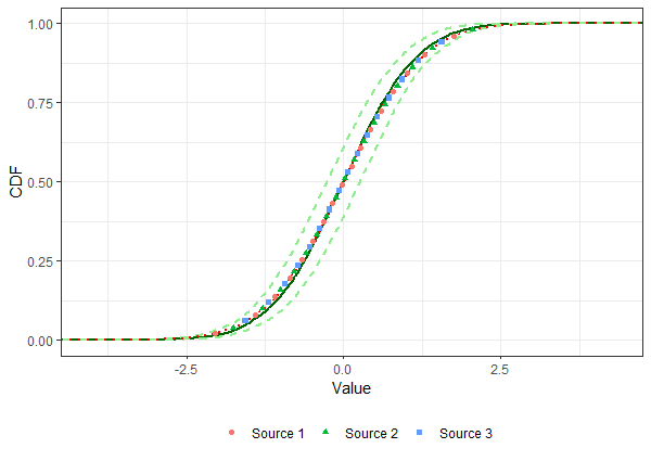 resulting chart