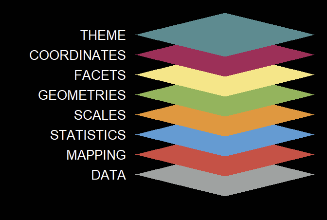ggplot with no highlight, all alpha is 1