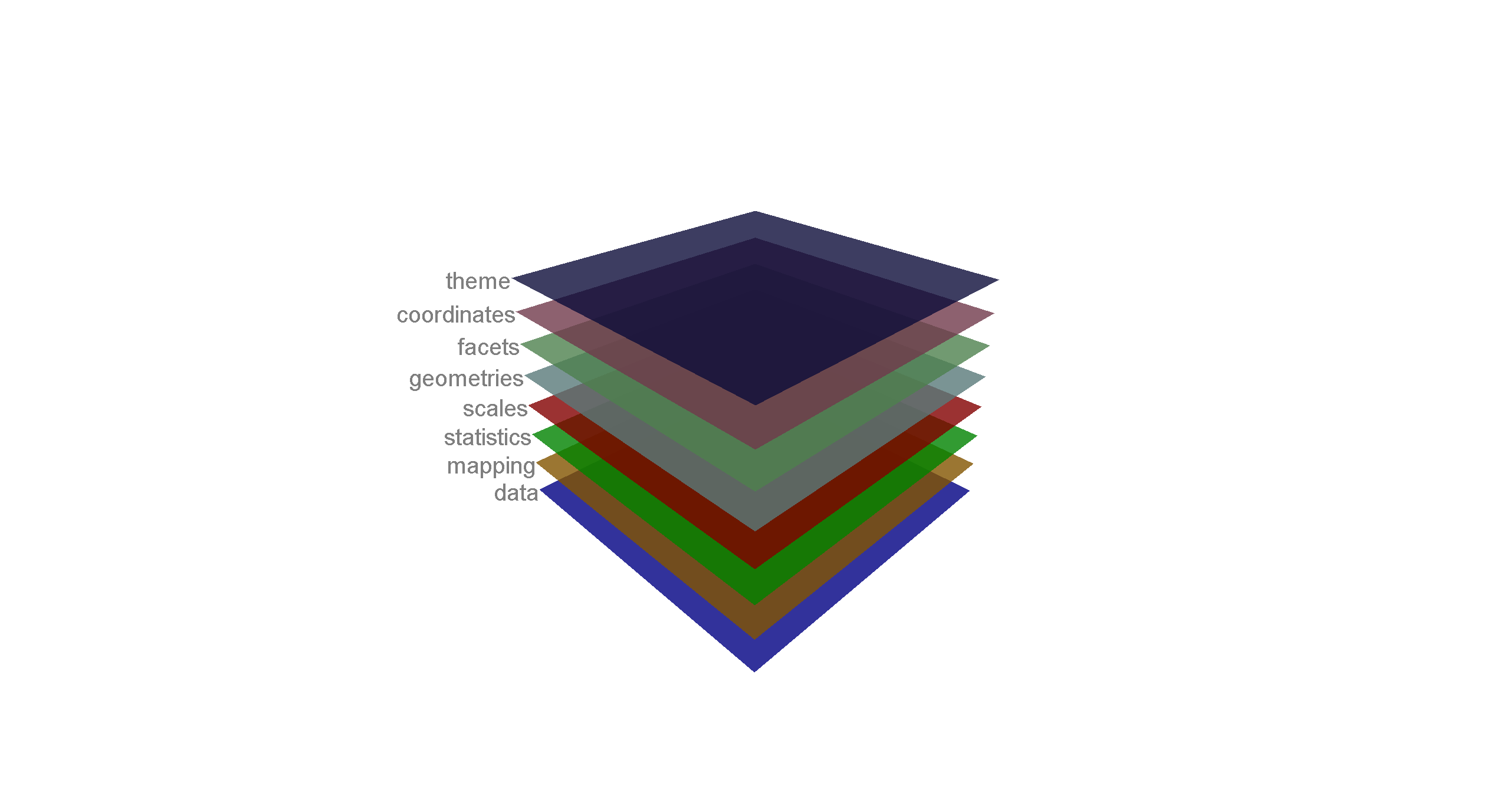 rgl stacked planes