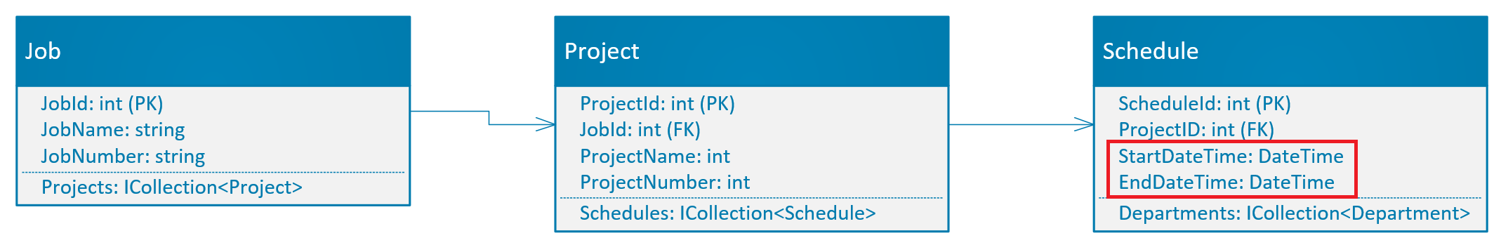 Class Diagram