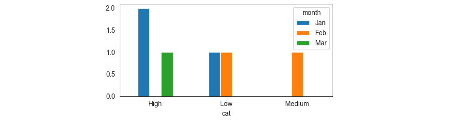 pandas bar plot with fixed ordering