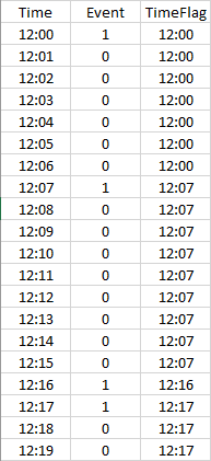 Simple Excel Example