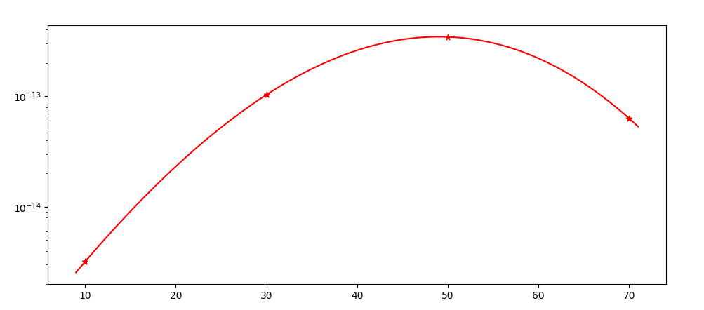 make_interp_spline and taking log