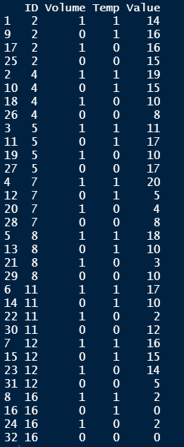 Result of R Code