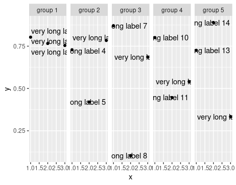 Example of how to not label across facet grids