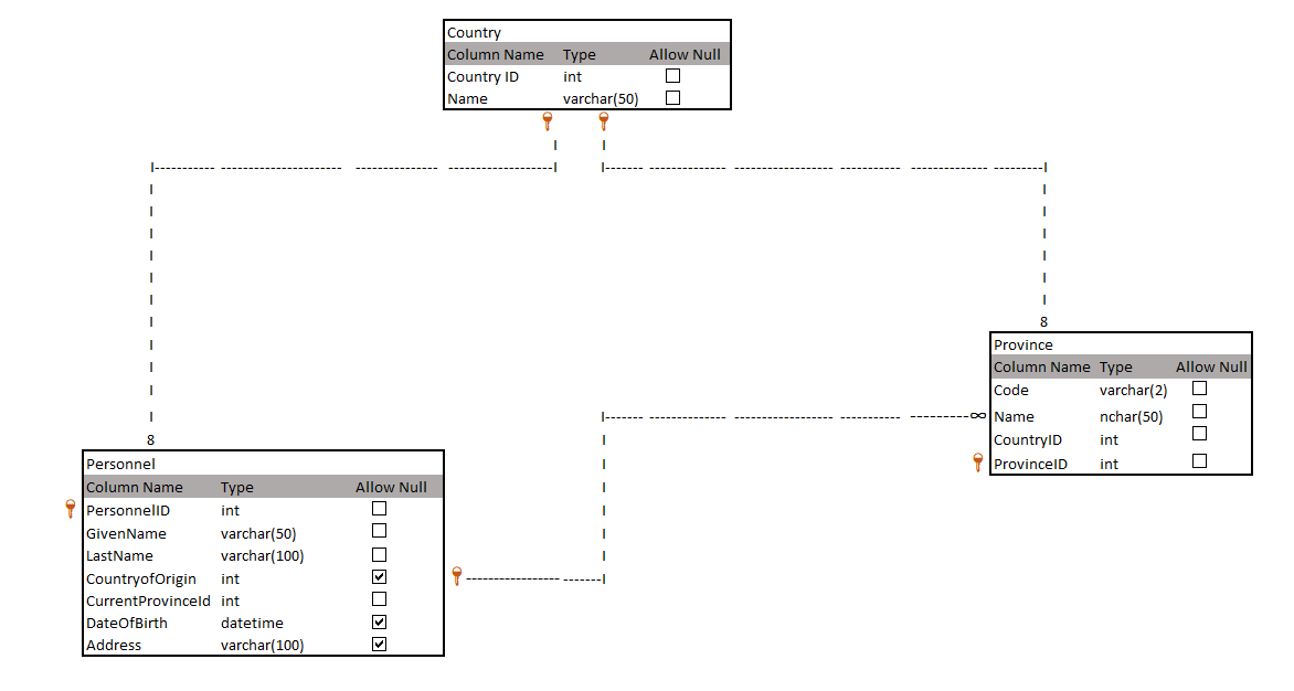 table diagram