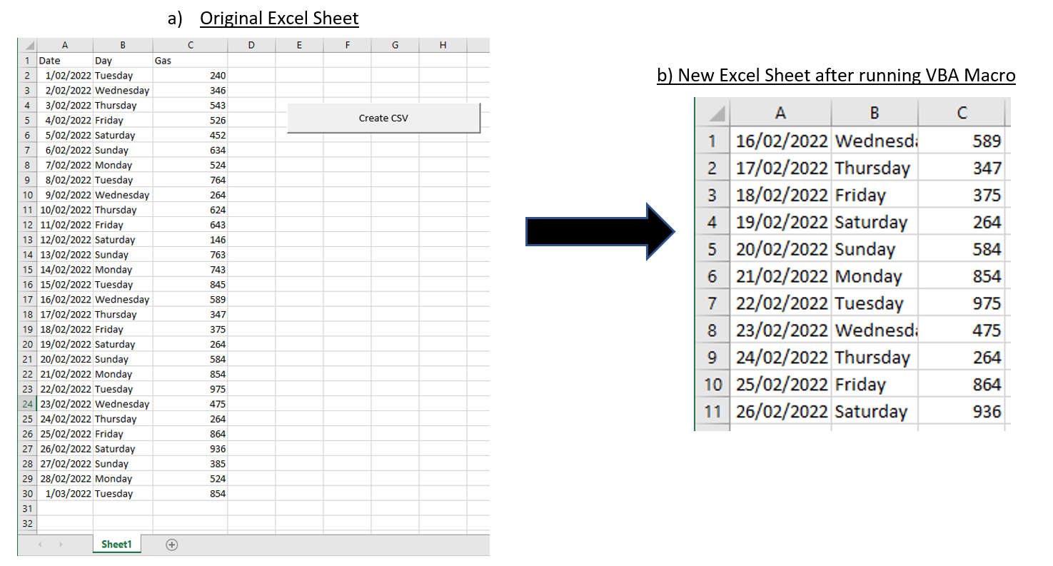 Current VBA Outcome