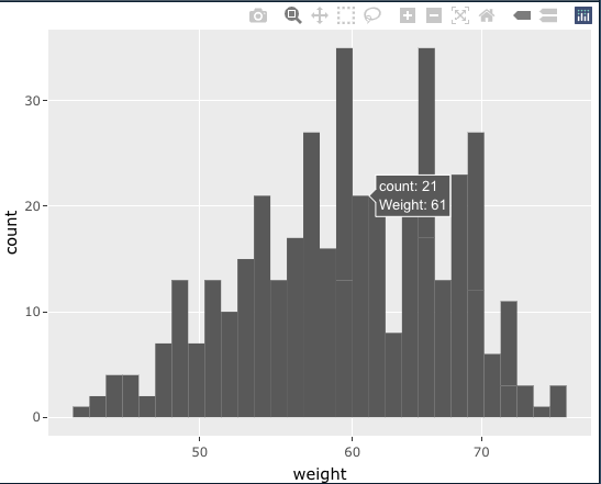 ggplotly