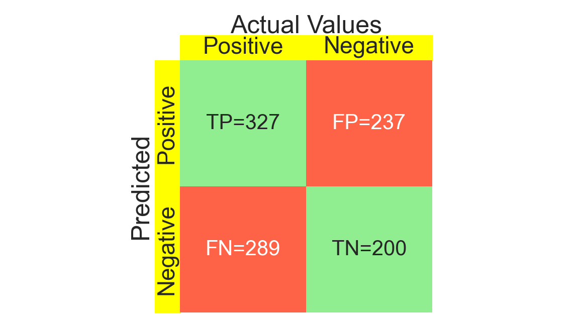 sns.heatmap for confusion matrix