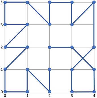 plotting an array