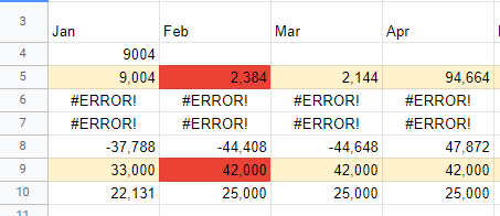 Sample Data