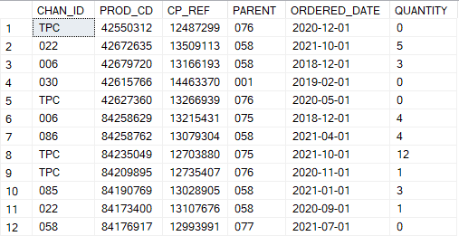 Sample data