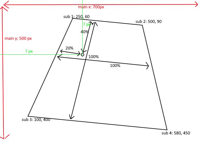 Illustration of point in a tranformed rectangle in a rectangle