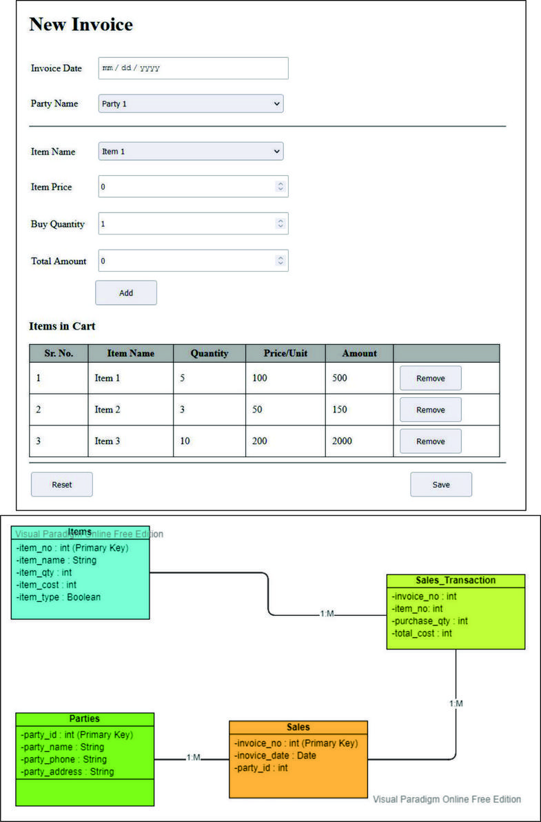 HTML tempalte and ER Diagram