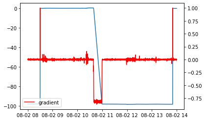 data