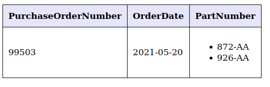 XSLT HTML Output