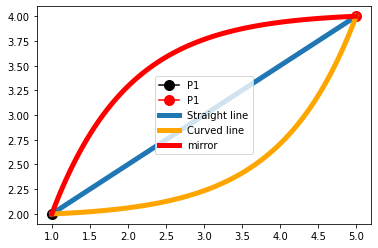 mirror curve