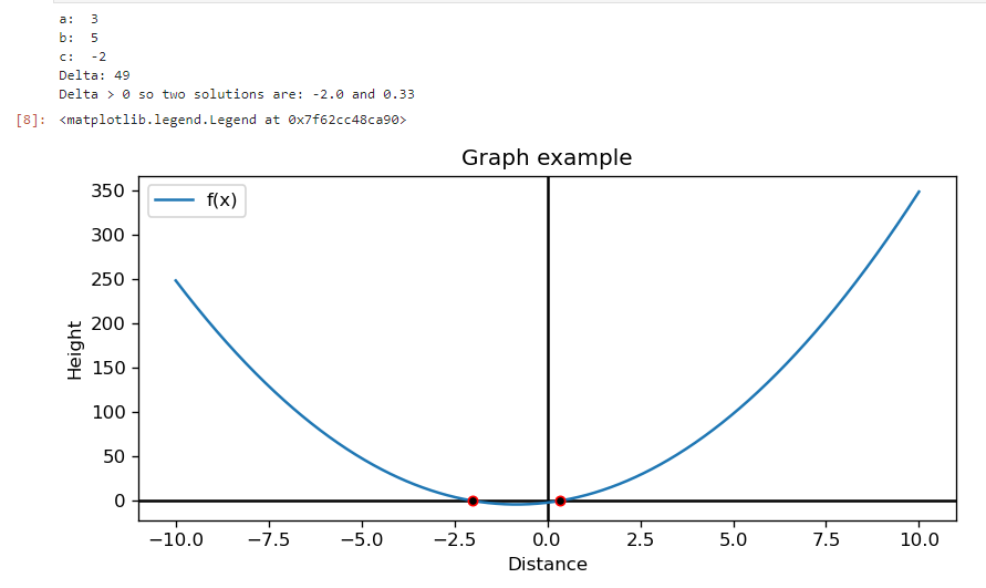 pic of graph i want to zoom in