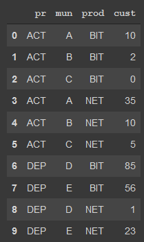 dataset