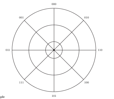 Circular Grid