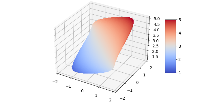 calling plot_trisurf with non-nan values