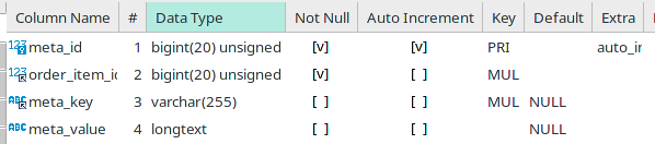 aus_woocommerce_order_itemmeta