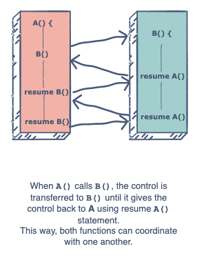 Coroutine concept