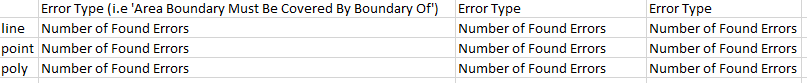 desired dataframe form