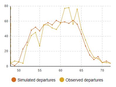 Plot observed vs simulated