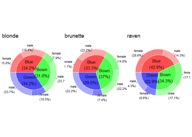 Another combined plot